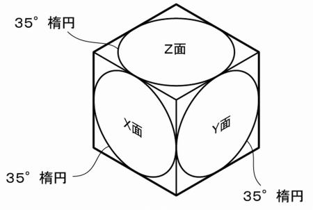 テクニカルイラストでの楕円についての説明図02