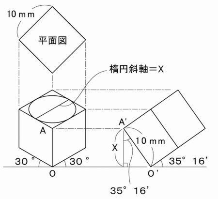 テクニカルイラストでの楕円についての説明図08