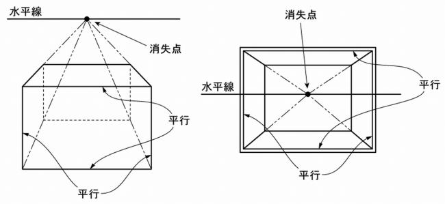 １消点透視図