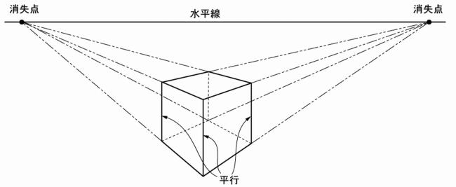 ２消点透視図