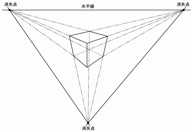 ３消点透視図