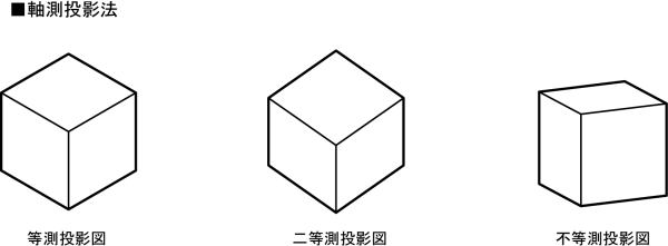 軸測投影法